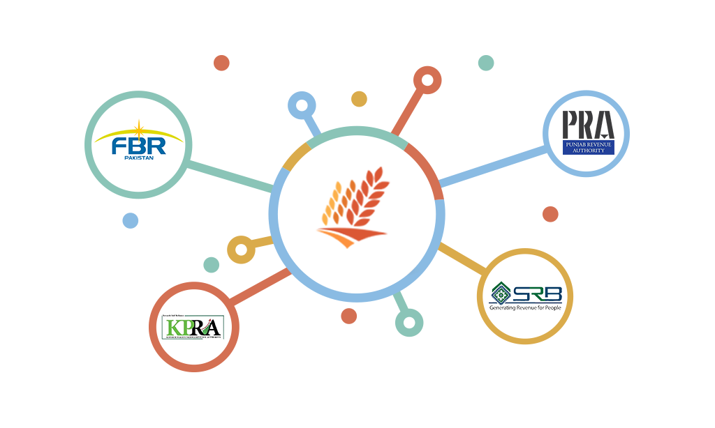 Mandatory FBR POS Integration for Restaurants